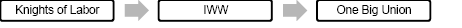 An example of a linear organization of a labour history course.