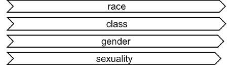 An example of a thematic organization of a labour history course that ends up being linear.